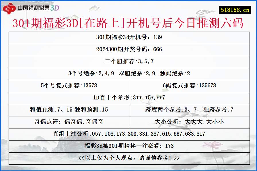 301期福彩3D[在路上]开机号后今日推测六码