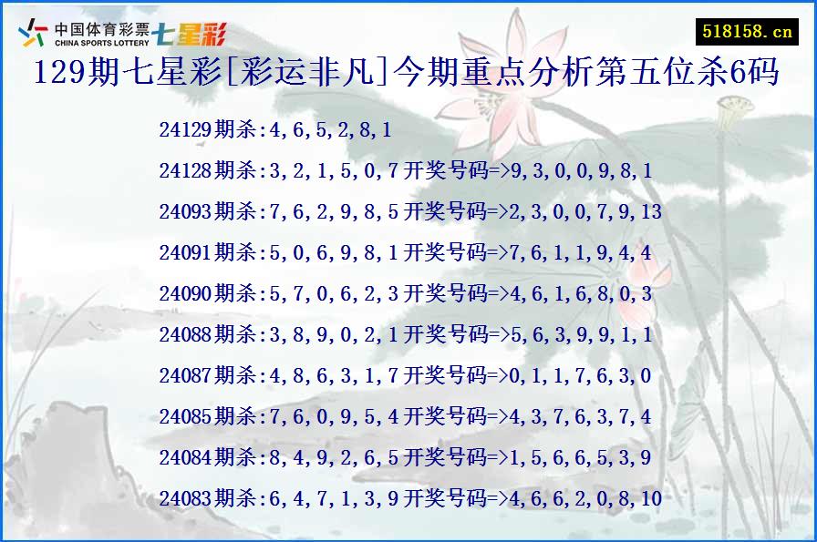 129期七星彩[彩运非凡]今期重点分析第五位杀6码