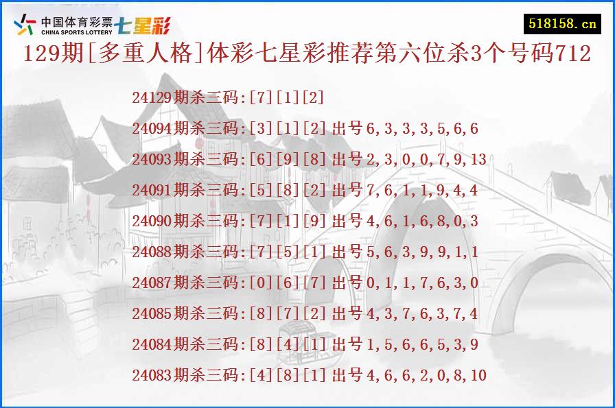 129期[多重人格]体彩七星彩推荐第六位杀3个号码712