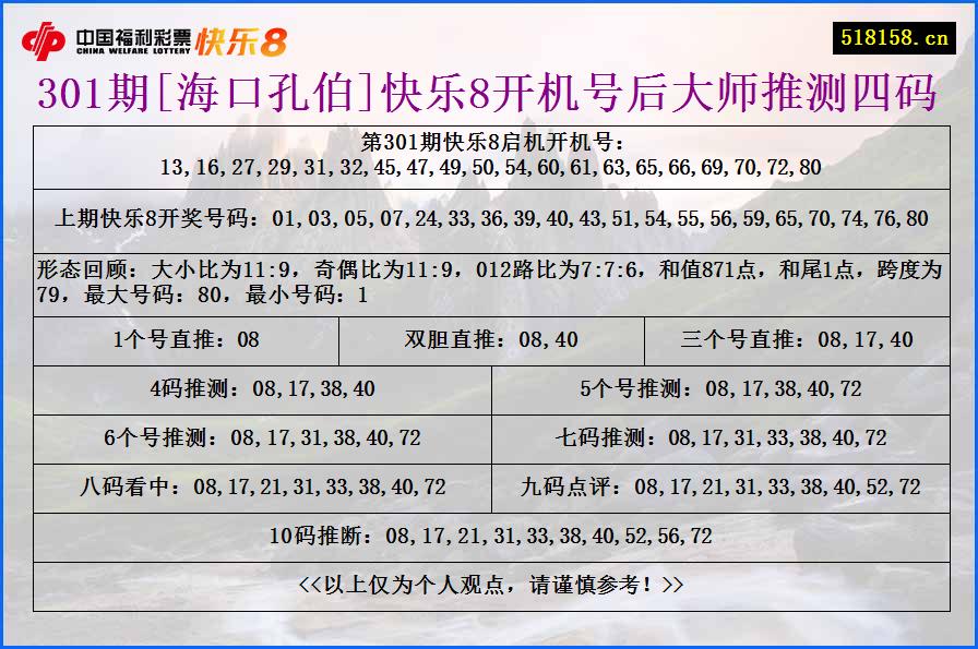 301期[海口孔伯]快乐8开机号后大师推测四码