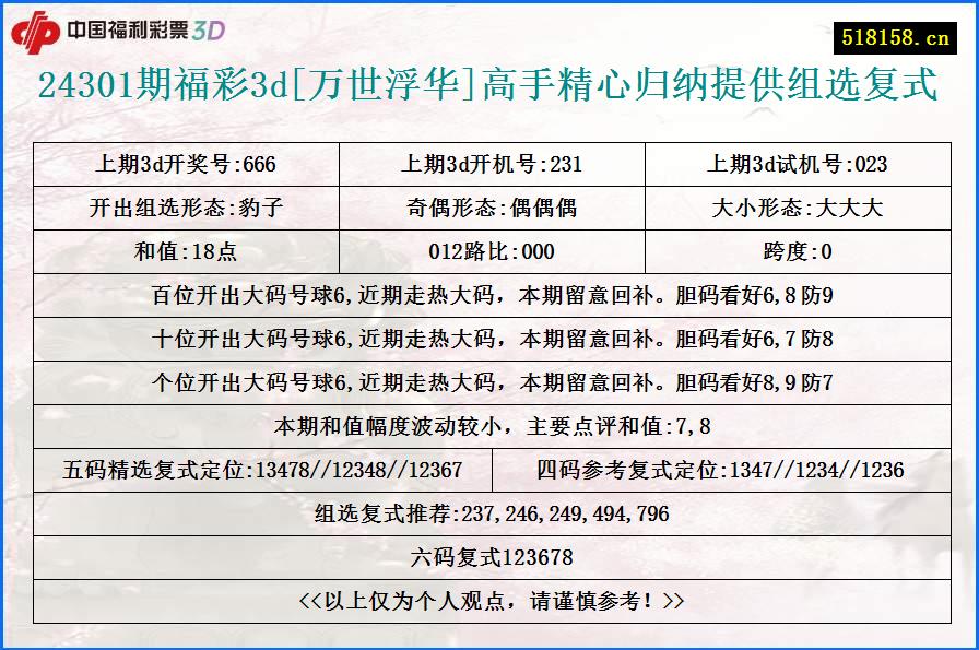 24301期福彩3d[万世浮华]高手精心归纳提供组选复式