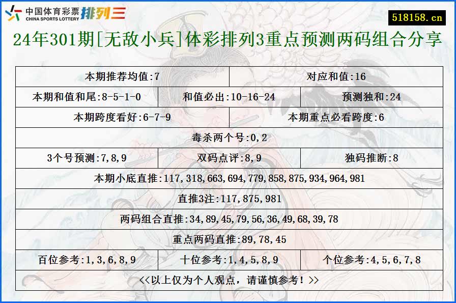 24年301期[无敌小兵]体彩排列3重点预测两码组合分享