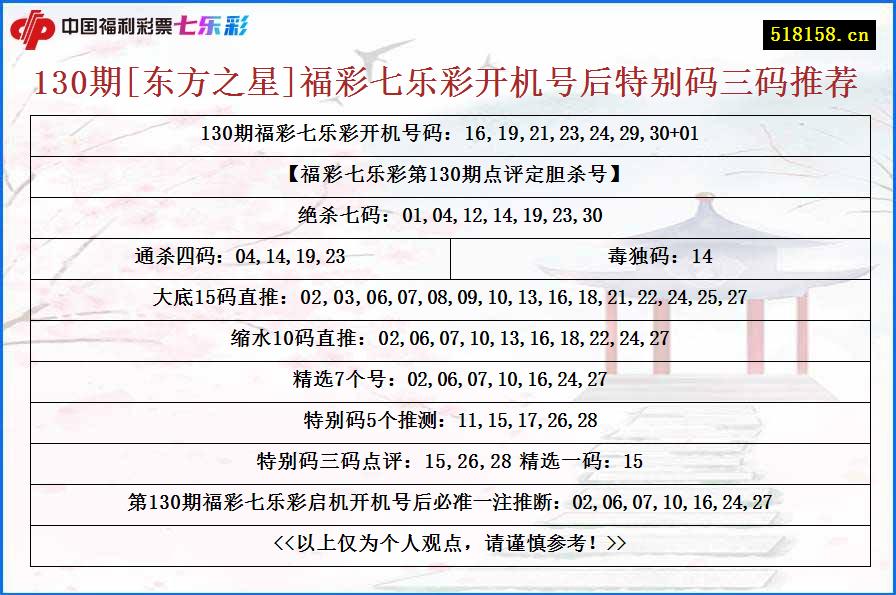 130期[东方之星]福彩七乐彩开机号后特别码三码推荐