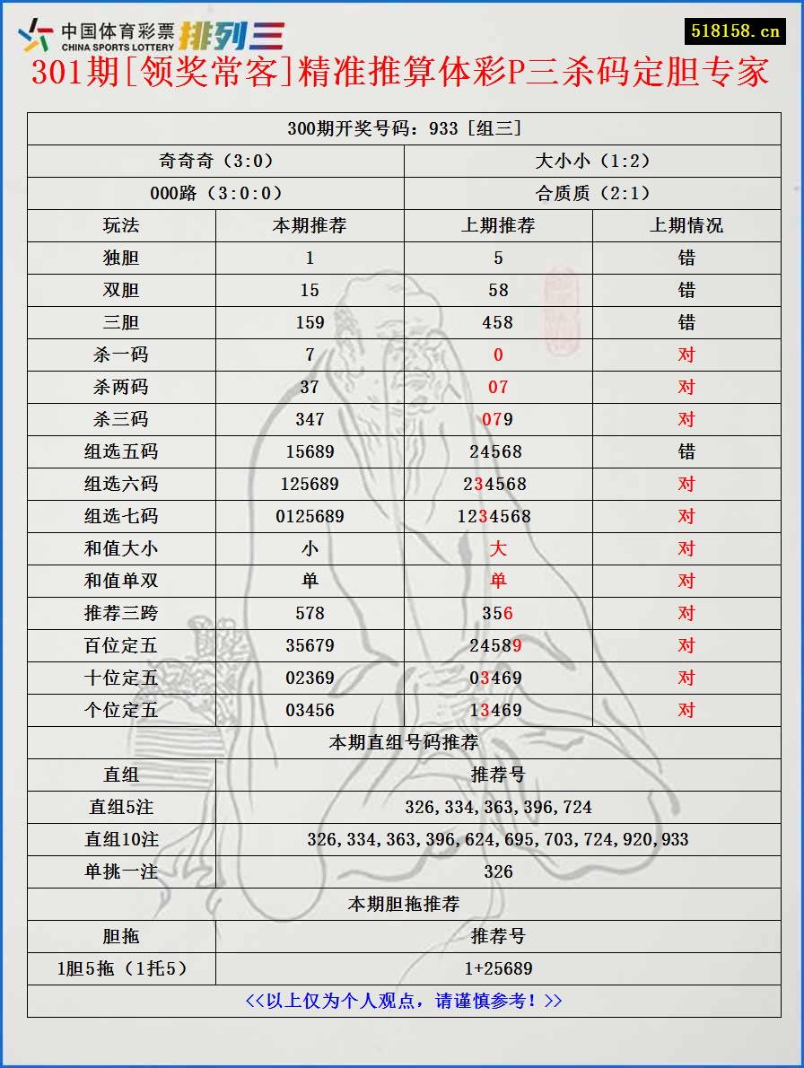 301期[领奖常客]精准推算体彩P三杀码定胆专家