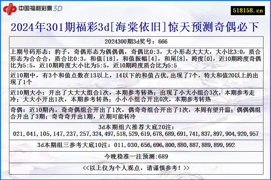 2024年301期福彩3d[海棠依旧]惊天预测奇偶必下