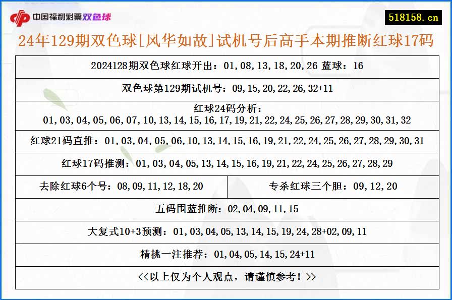 24年129期双色球[风华如故]试机号后高手本期推断红球17码