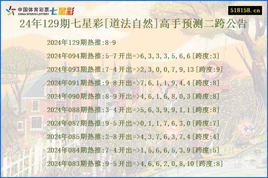 24年129期七星彩[道法自然]高手预测二跨公告