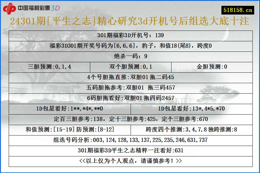 24301期[平生之志]精心研究3d开机号后组选大底十注