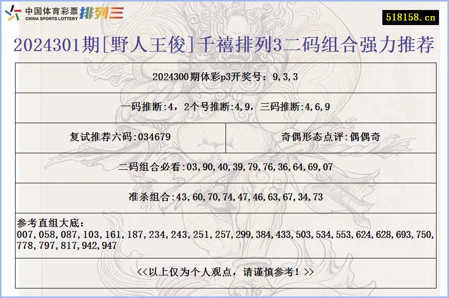 2024301期[野人王俊]千禧排列3二码组合强力推荐