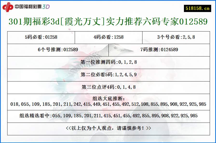 301期福彩3d[霞光万丈]实力推荐六码专家012589