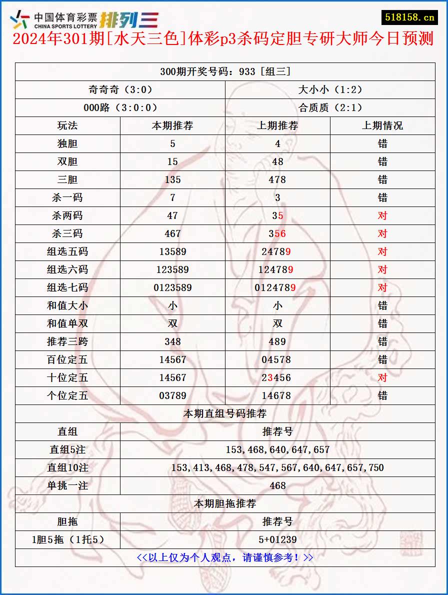 2024年301期[水天三色]体彩p3杀码定胆专研大师今日预测