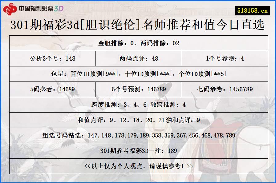 301期福彩3d[胆识绝伦]名师推荐和值今日直选