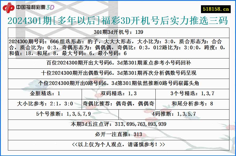 2024301期[多年以后]福彩3D开机号后实力推选三码