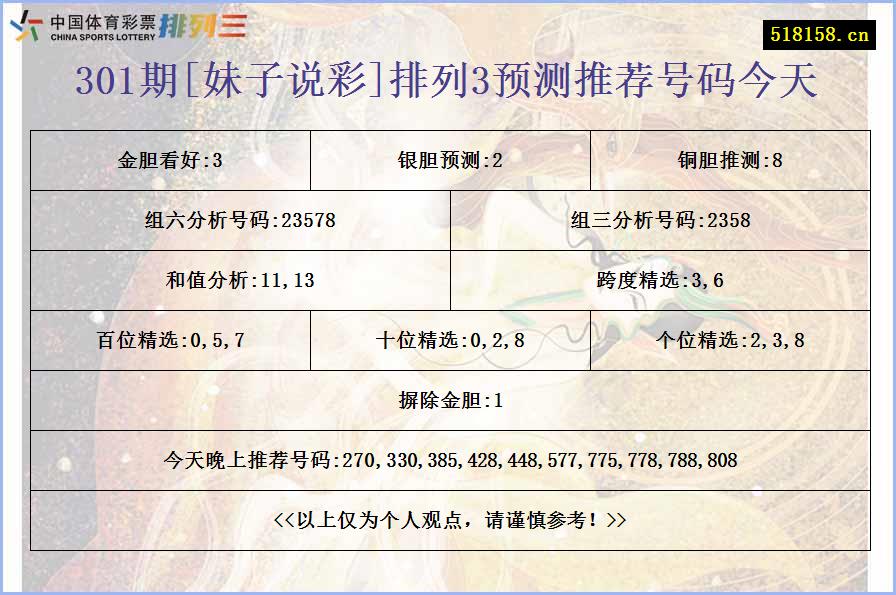 301期[妹子说彩]排列3预测推荐号码今天