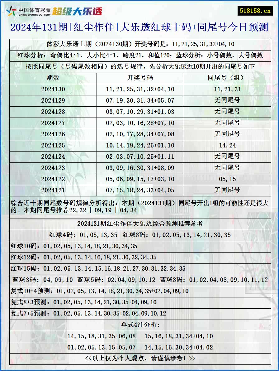 2024年131期[红尘作伴]大乐透红球十码+同尾号今日预测