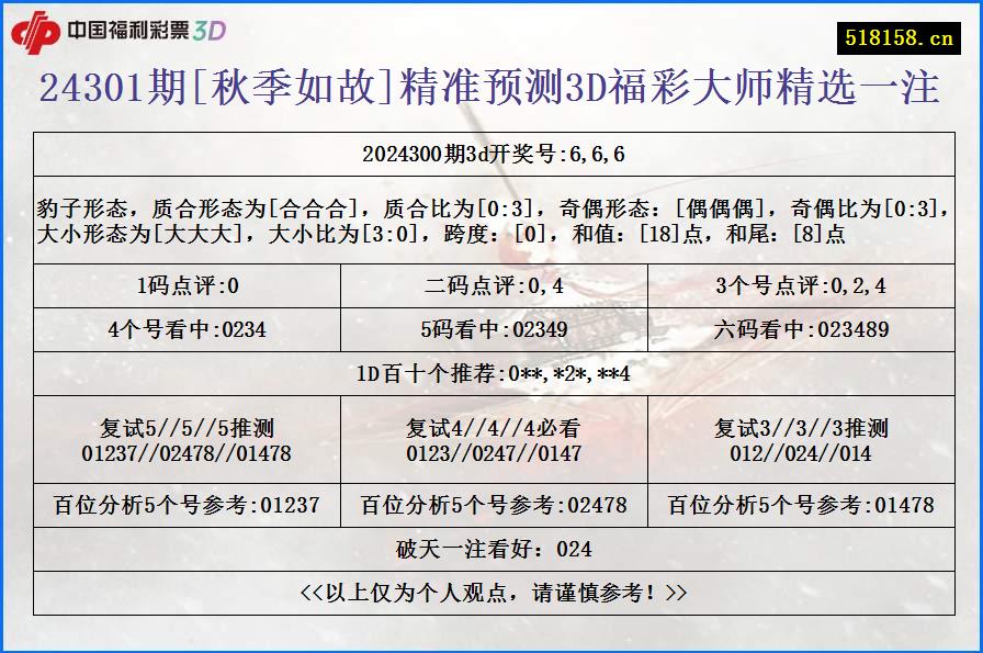 24301期[秋季如故]精准预测3D福彩大师精选一注