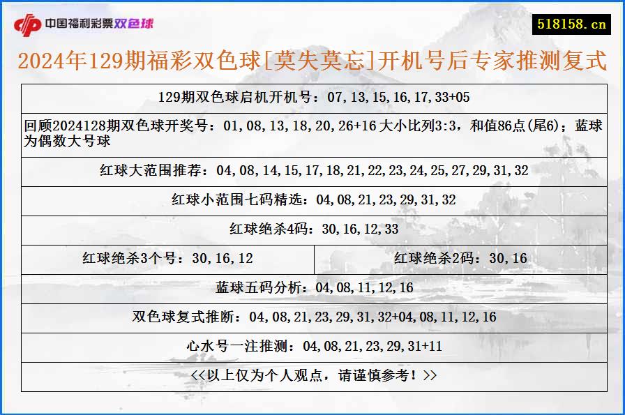 2024年129期福彩双色球[莫失莫忘]开机号后专家推测复式