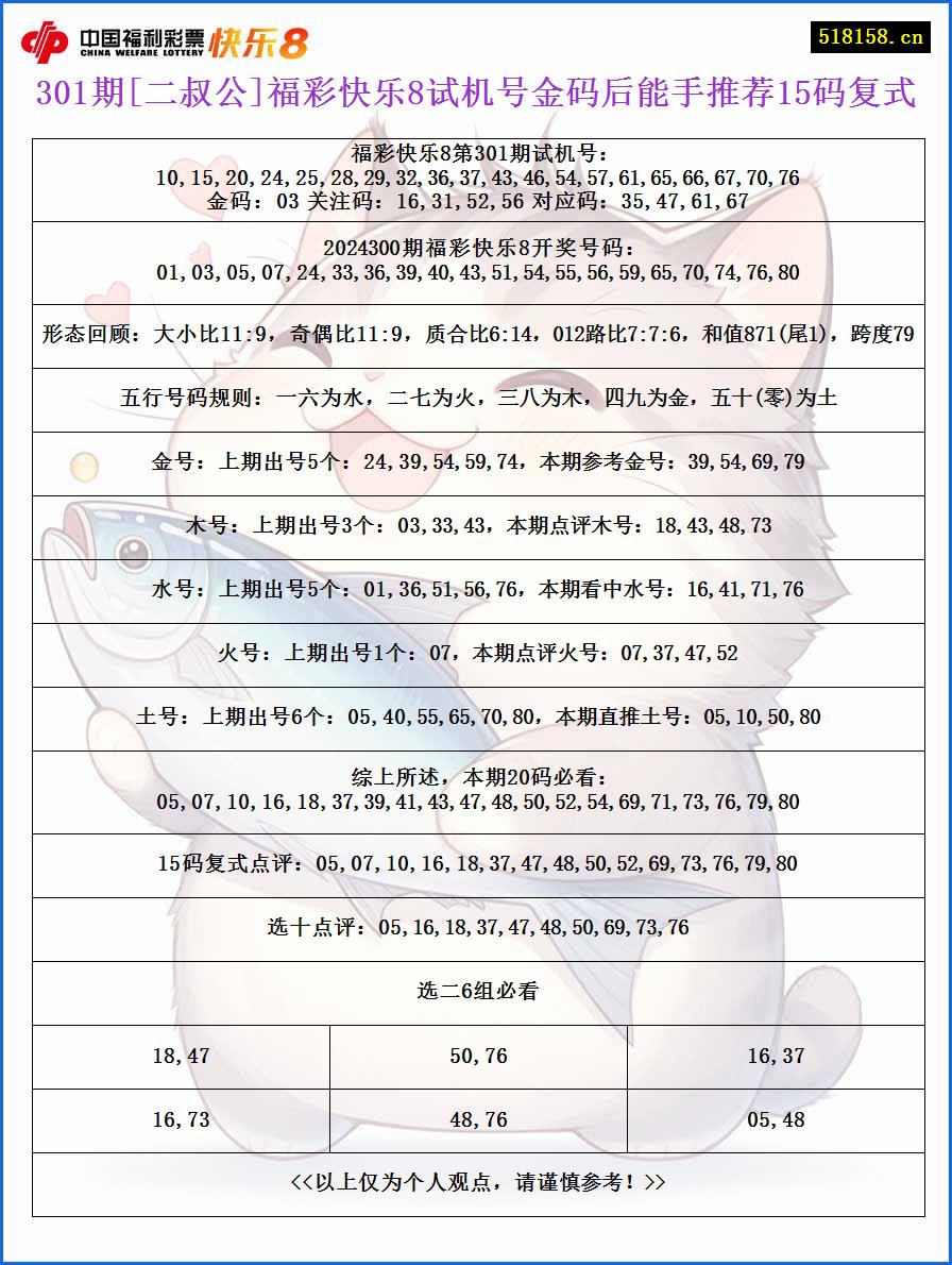 301期[二叔公]福彩快乐8试机号金码后能手推荐15码复式