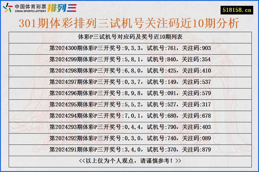 301期体彩排列三试机号关注码近10期分析