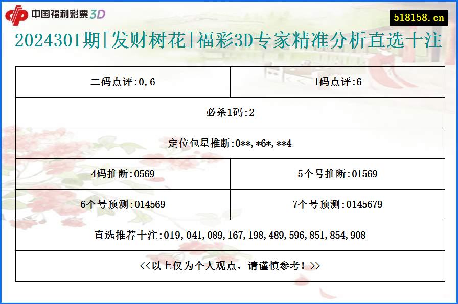 2024301期[发财树花]福彩3D专家精准分析直选十注