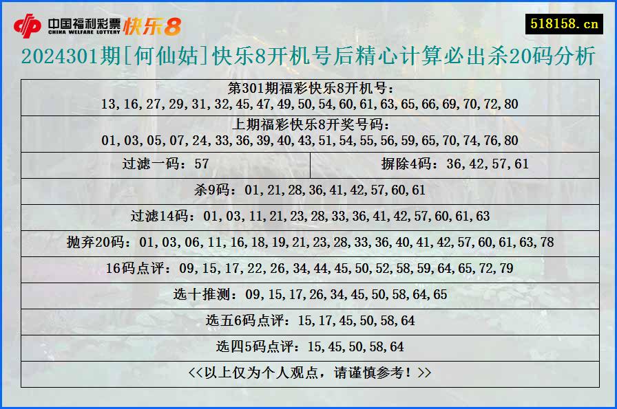 2024301期[何仙姑]快乐8开机号后精心计算必出杀20码分析