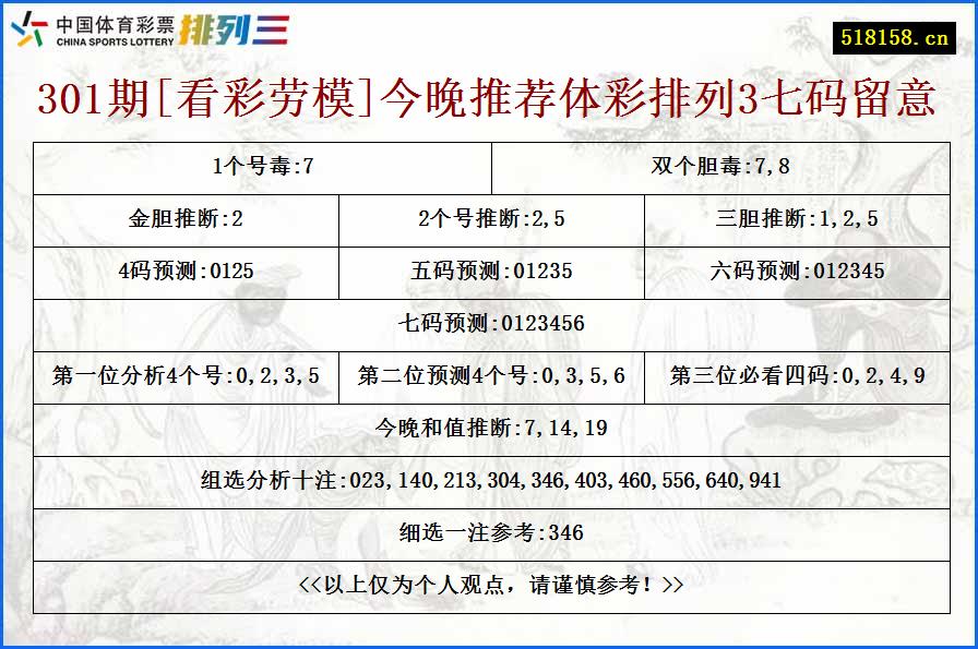 301期[看彩劳模]今晚推荐体彩排列3七码留意