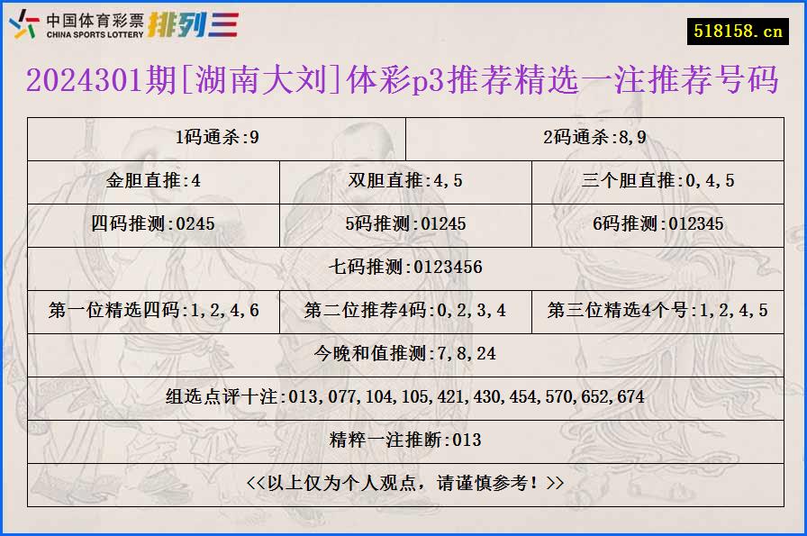 2024301期[湖南大刘]体彩p3推荐精选一注推荐号码