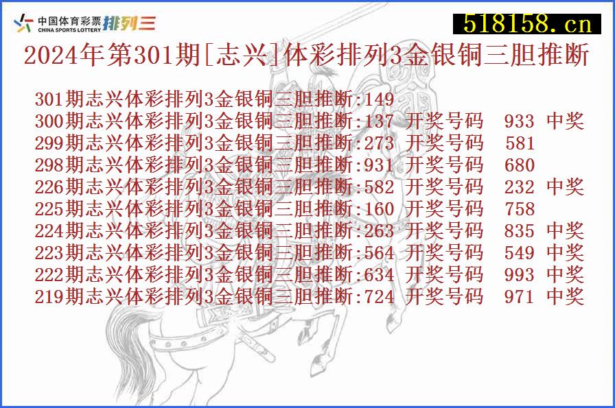 2024年第301期[志兴]体彩排列3金银铜三胆推断