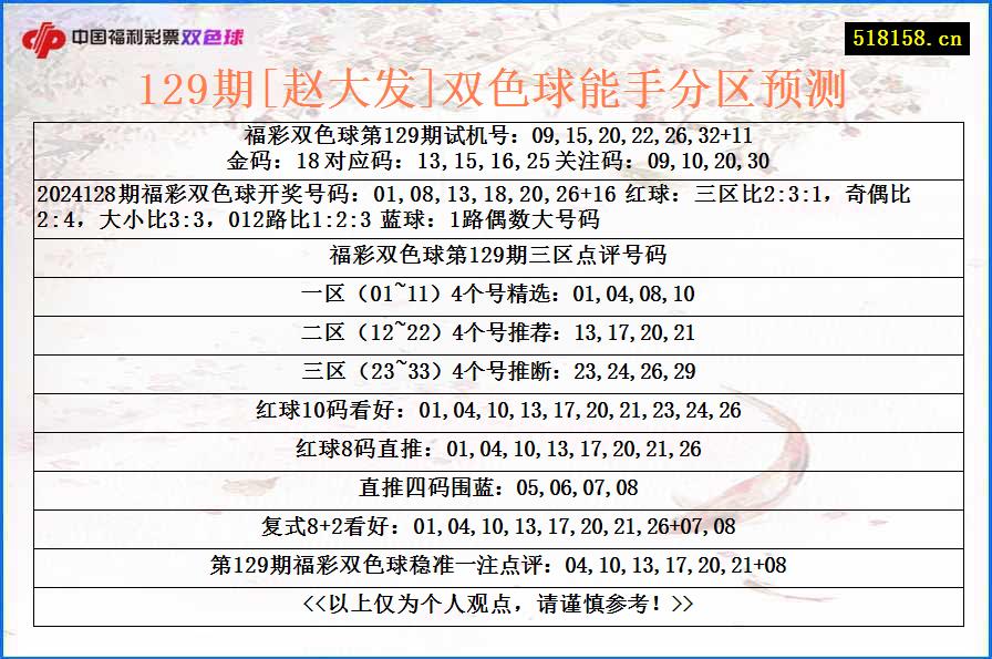 129期[赵大发]双色球能手分区预测