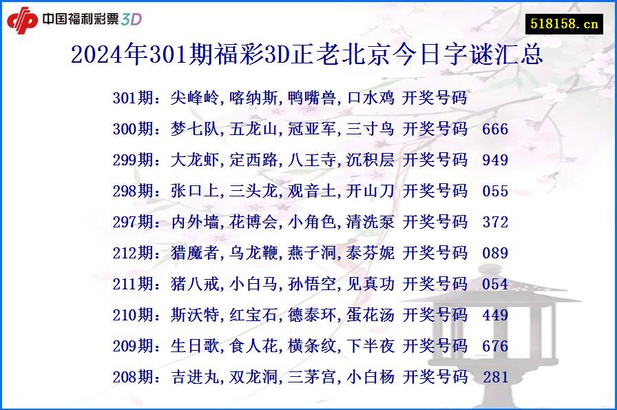 2024年301期福彩3D正老北京今日字谜汇总