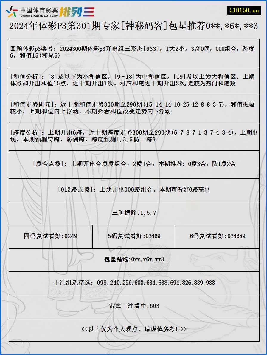 2024年体彩P3第301期专家[神秘码客]包星推荐0**,*6*,**3