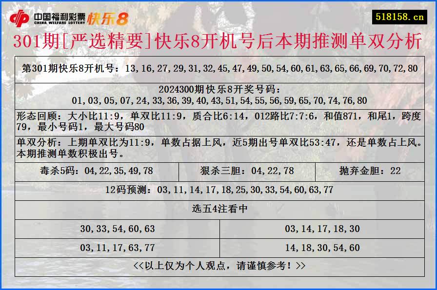 301期[严选精要]快乐8开机号后本期推测单双分析