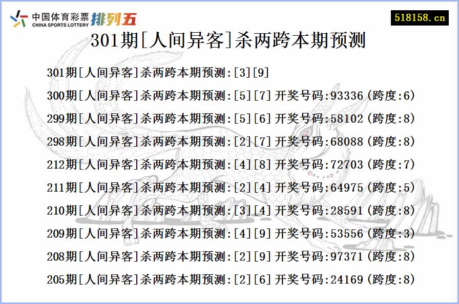 301期[人间异客]杀两跨本期预测