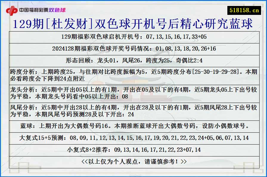 129期[杜发财]双色球开机号后精心研究蓝球