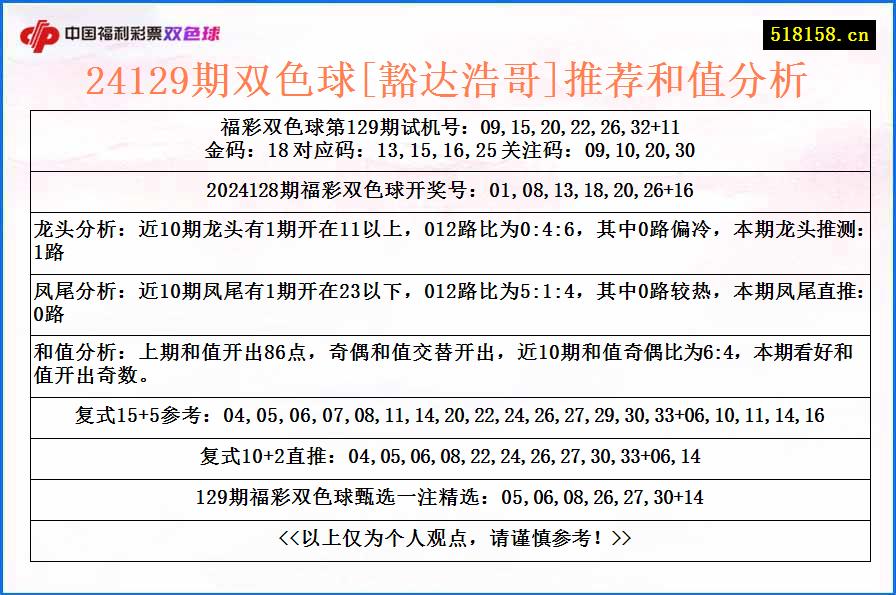 24129期双色球[豁达浩哥]推荐和值分析