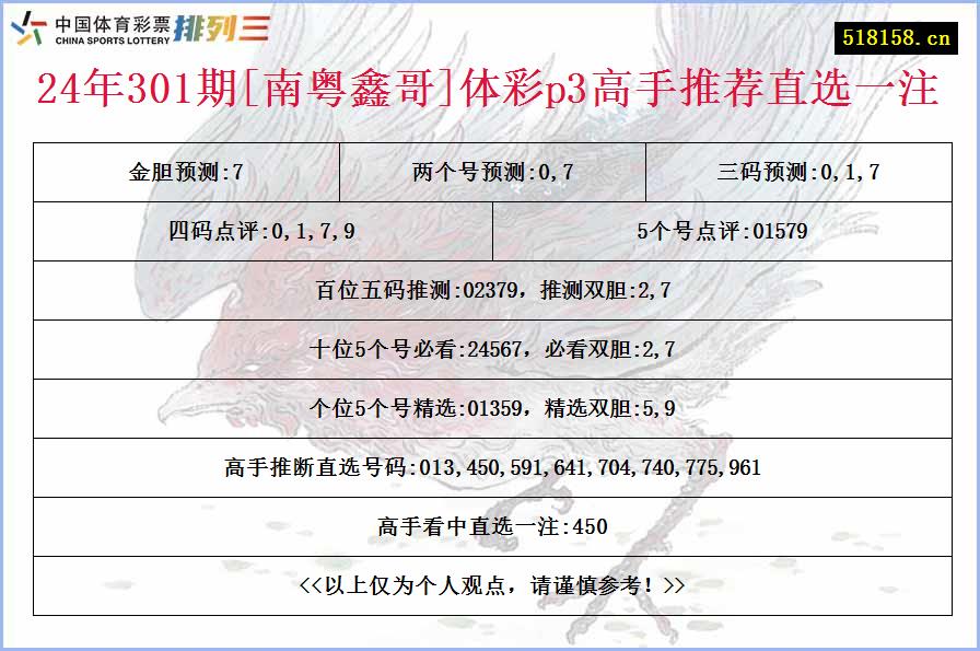 24年301期[南粤鑫哥]体彩p3高手推荐直选一注