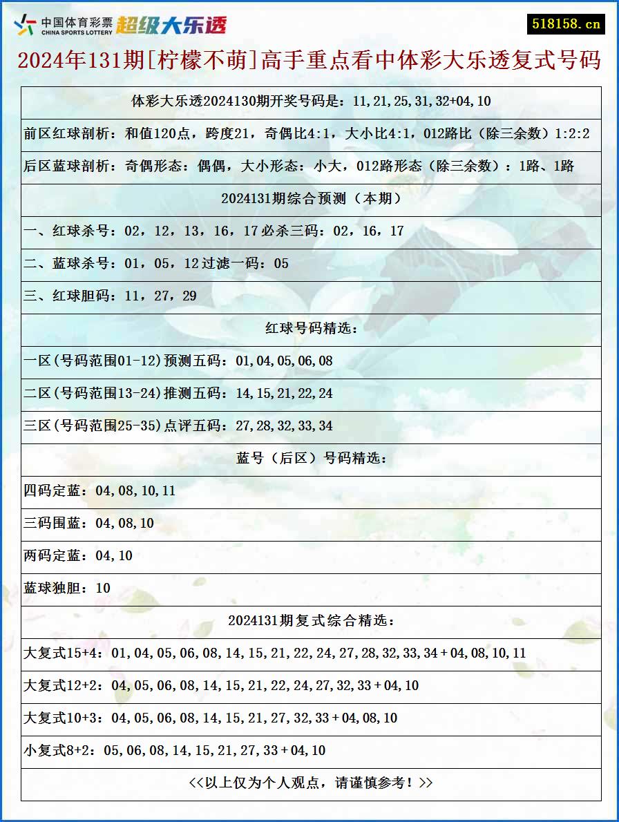 2024年131期[柠檬不萌]高手重点看中体彩大乐透复式号码