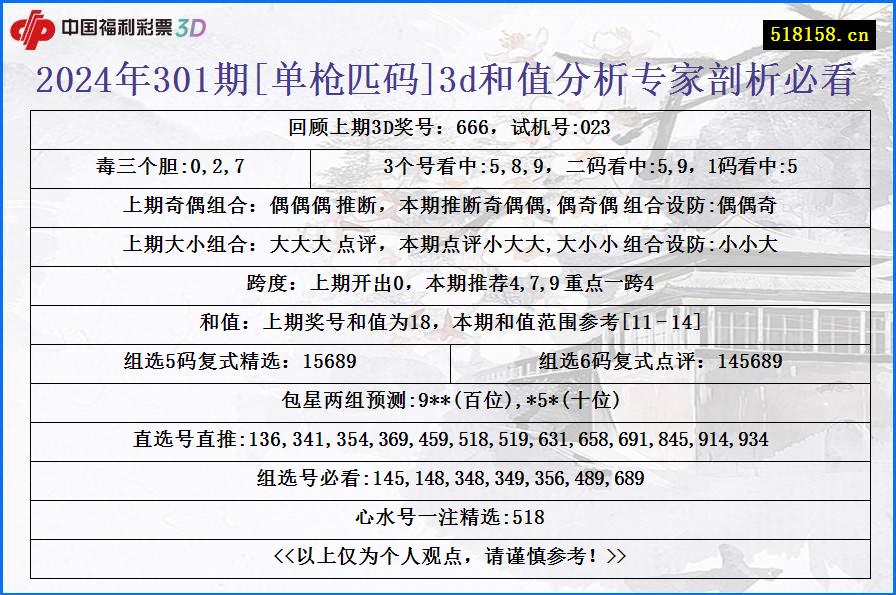 2024年301期[单枪匹码]3d和值分析专家剖析必看