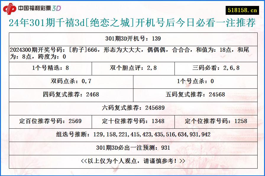 24年301期千禧3d[绝恋之城]开机号后今日必看一注推荐