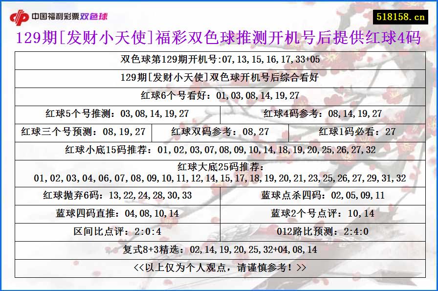 129期[发财小天使]福彩双色球推测开机号后提供红球4码