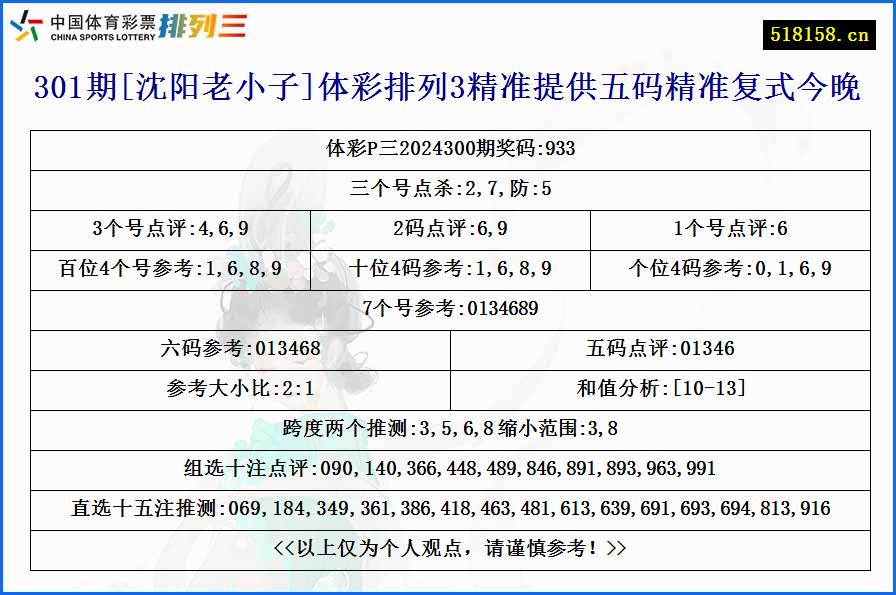 301期[沈阳老小子]体彩排列3精准提供五码精准复式今晚