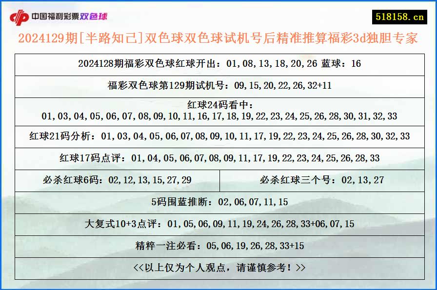 2024129期[半路知己]双色球双色球试机号后精准推算福彩3d独胆专家