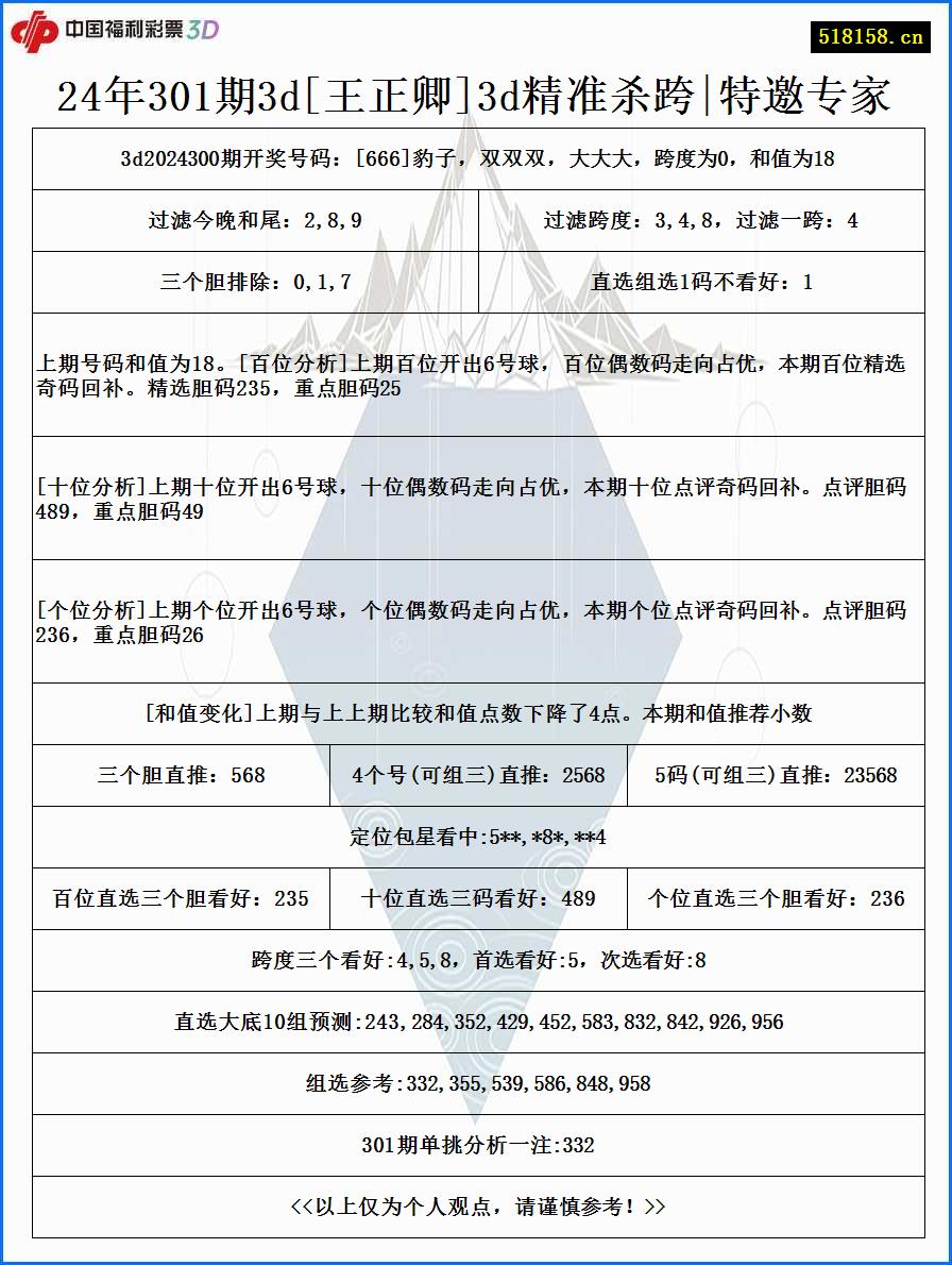 24年301期3d[王正卿]3d精准杀跨|特邀专家