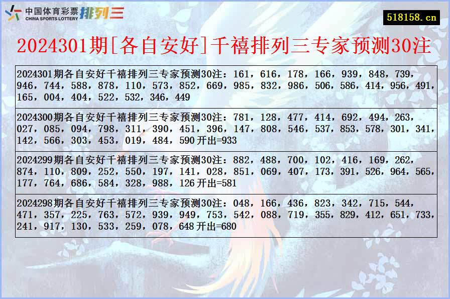 2024301期[各自安好]千禧排列三专家预测30注