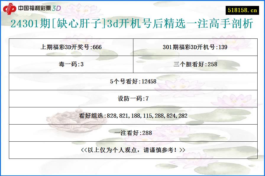 24301期[缺心肝子]3d开机号后精选一注高手剖析