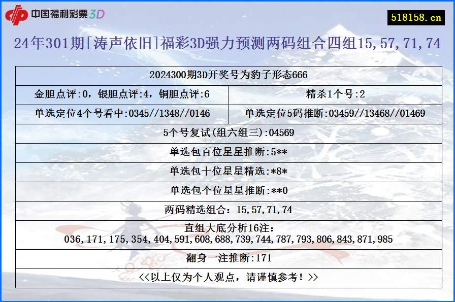 24年301期[涛声依旧]福彩3D强力预测两码组合四组15,57,71,74