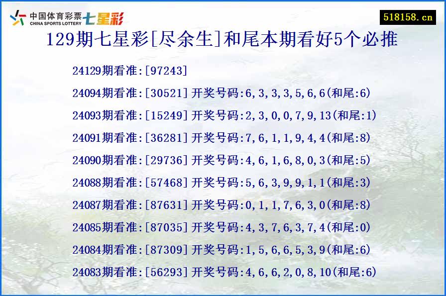 129期七星彩[尽余生]和尾本期看好5个必推