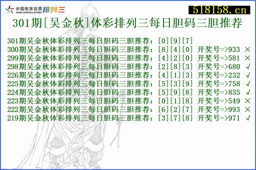 301期[吴金秋]体彩排列三每日胆码三胆推荐