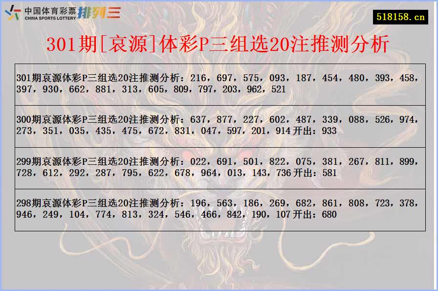 301期[哀源]体彩P三组选20注推测分析