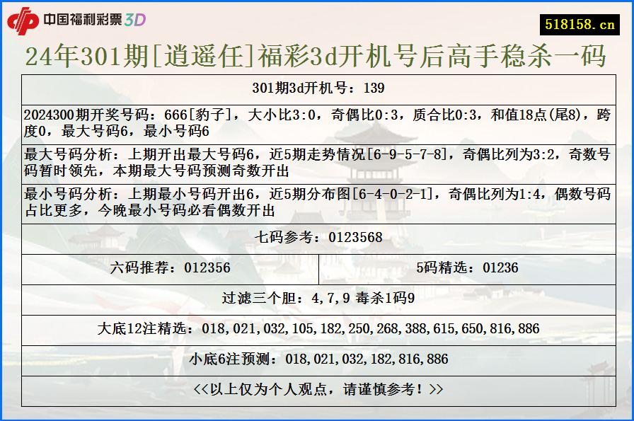 24年301期[逍遥任]福彩3d开机号后高手稳杀一码